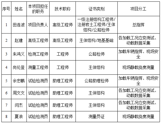 蓝狮在线官方标准数据总线与企业商务管理系统